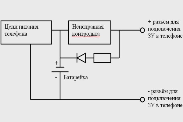 Зайти на кракен через браузер