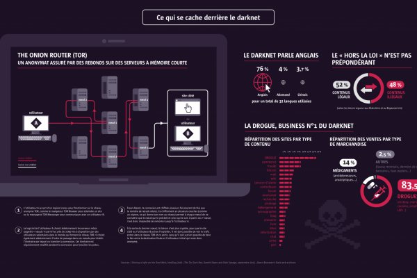 Kraken зеркало официальный