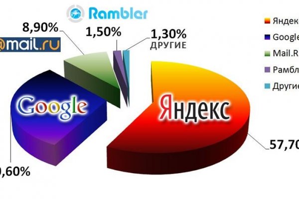 Kraken зеркало kr2web in